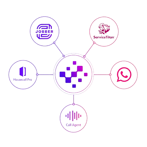 One Platform, Your Entire Stack Connected